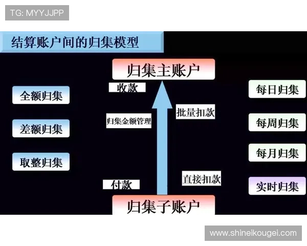 凯发九游娱乐现金开户快速存取，享受便捷高效的资金操作流程
