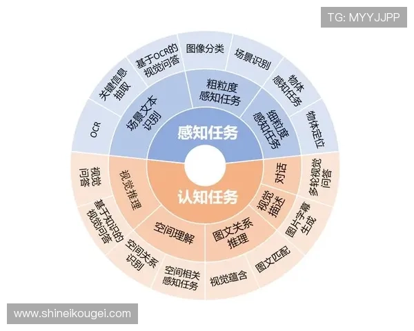 威廉希尔指数在体育博彩中的数据分析与模型构建方法详解