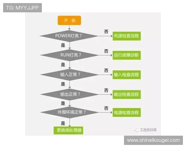 凯发登录入口注册流程详解及常见问题解决方案全方位指导